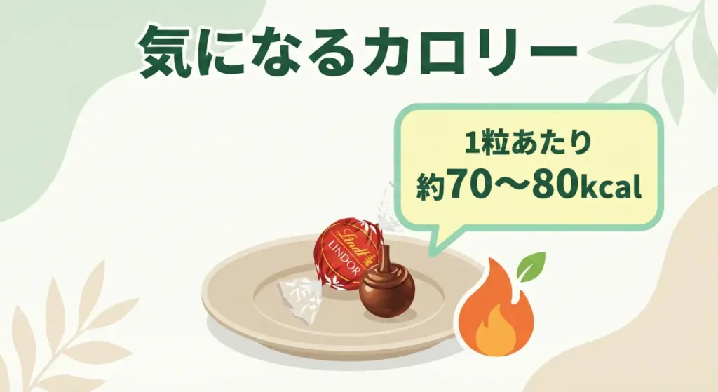 リンドール1粒あたりのカロリー目安(約70〜80kcal)を示した図解