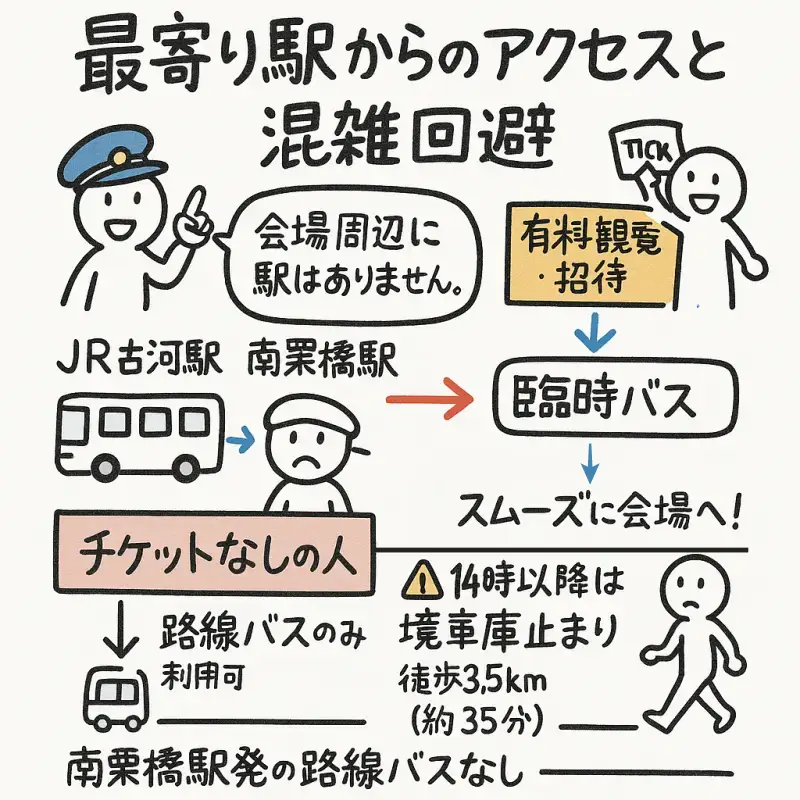 最寄り駅からのアクセスと混雑回避